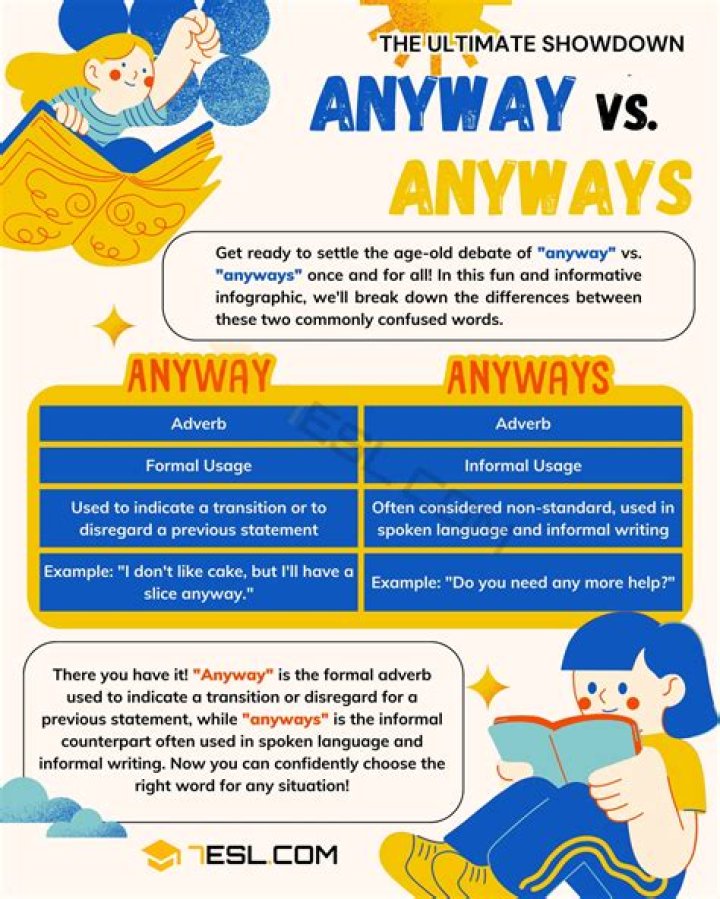 Is It Anyway or anyways?