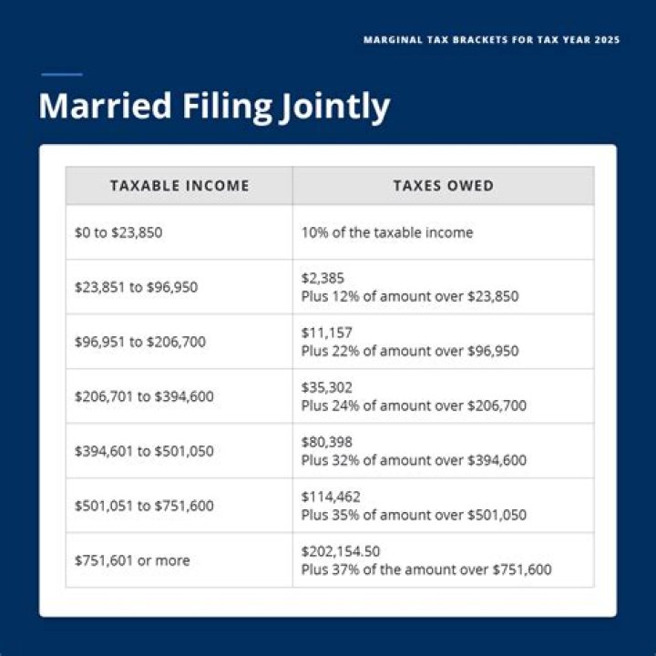 Is it better to be married or single in retirement?
