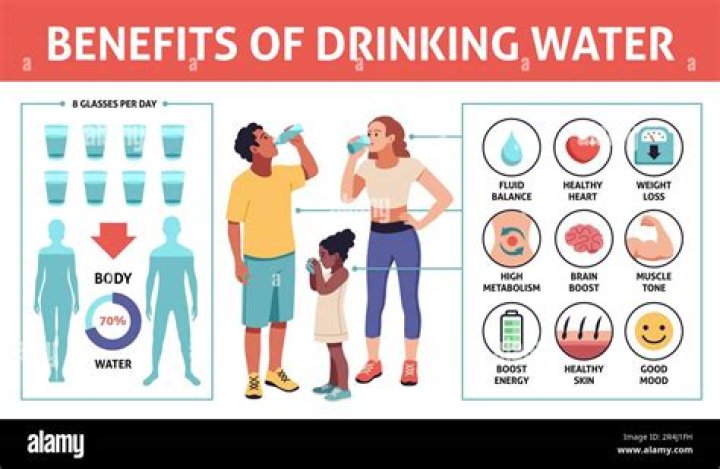 Is it better to drink water slowly?