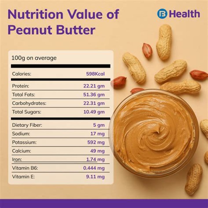 Is it better to eat peanuts or peanut butter?