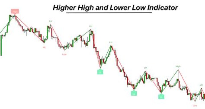 Is it better to have TV higher or lower?