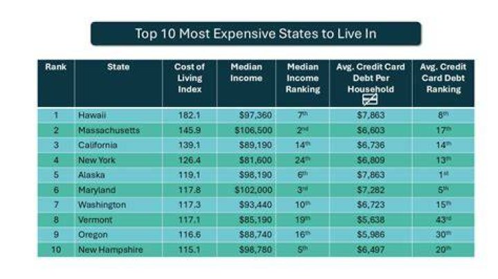 Is it expensive to live in LA?