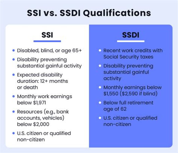 Is it hard to get approved for SSDI?