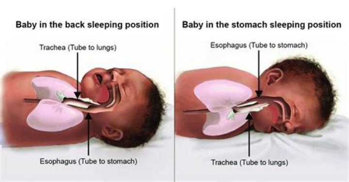 Is it OK for newborn to sleep with hands up?
