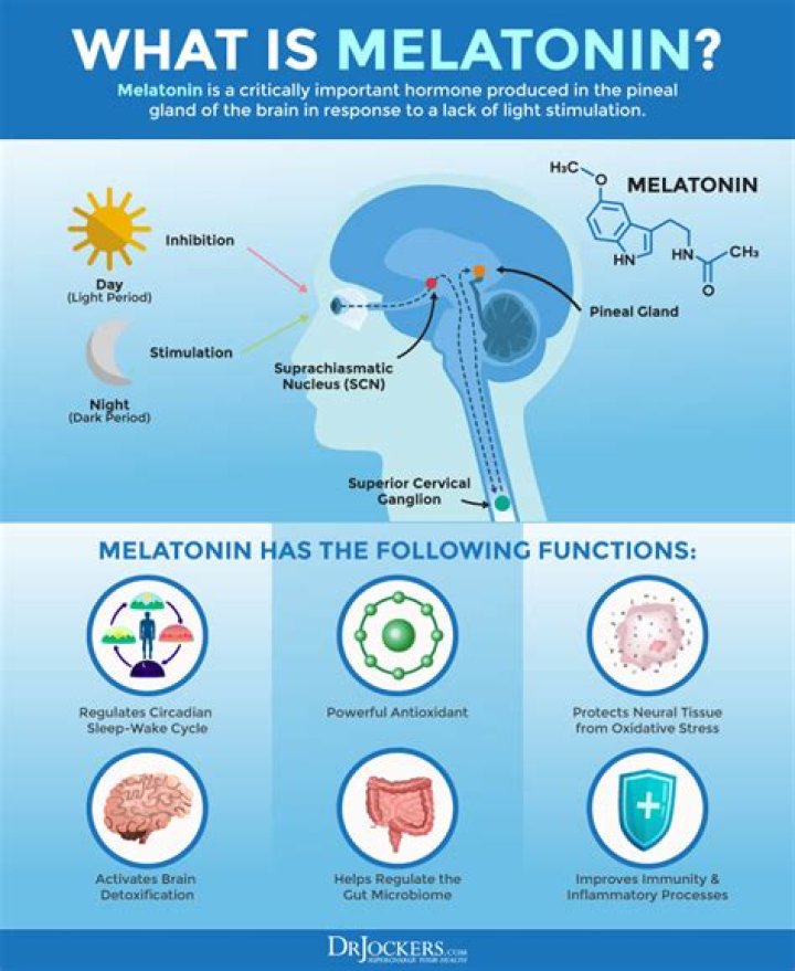 Is it OK to take Unisom every night?