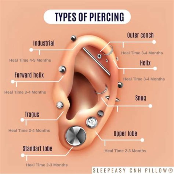 Is it safe to pierce own helix?