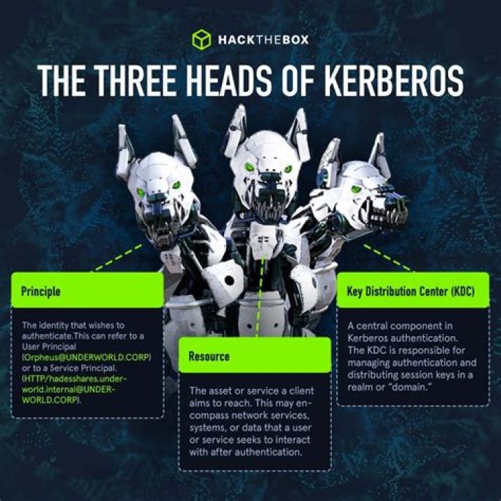 Is Kerberos better than LDAP?