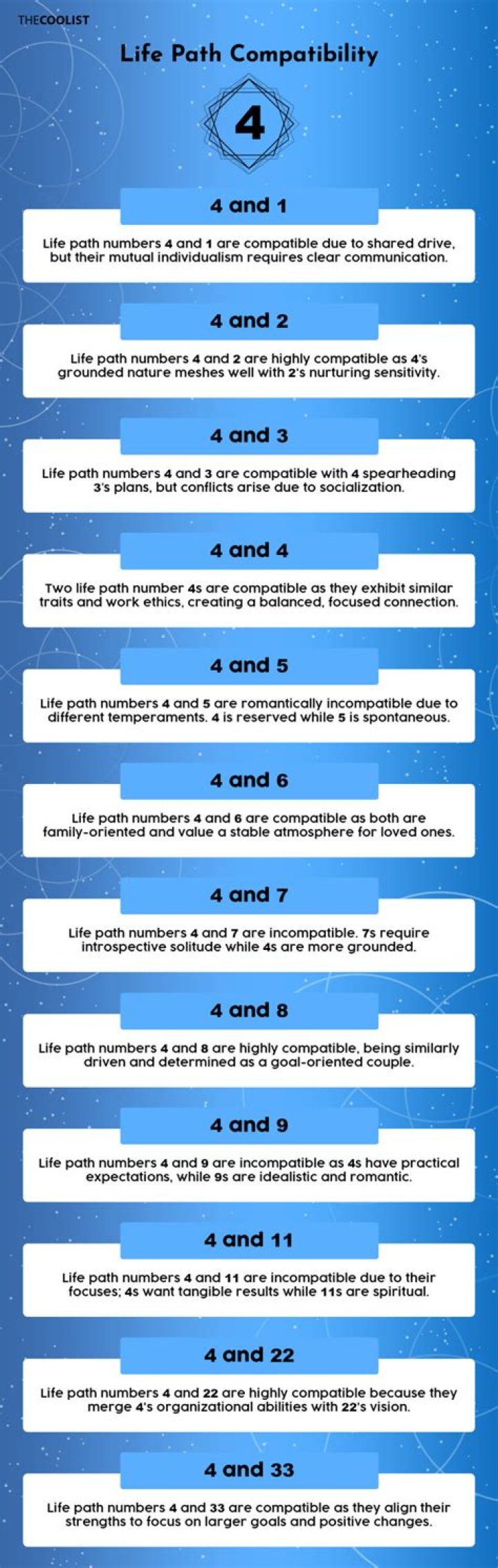 Is life path 8 and 8 compatibility?