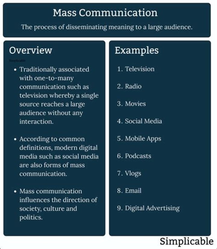 Is Literature-in-English compulsory for mass communication?