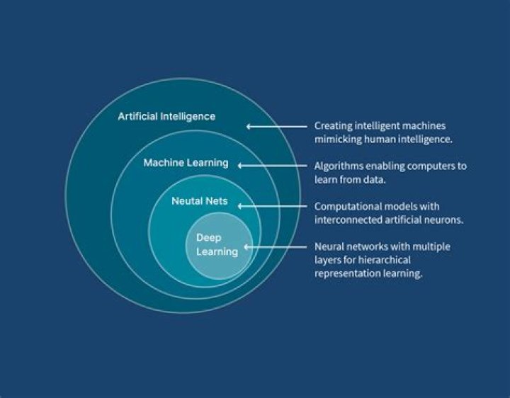 Is machine learning AI?