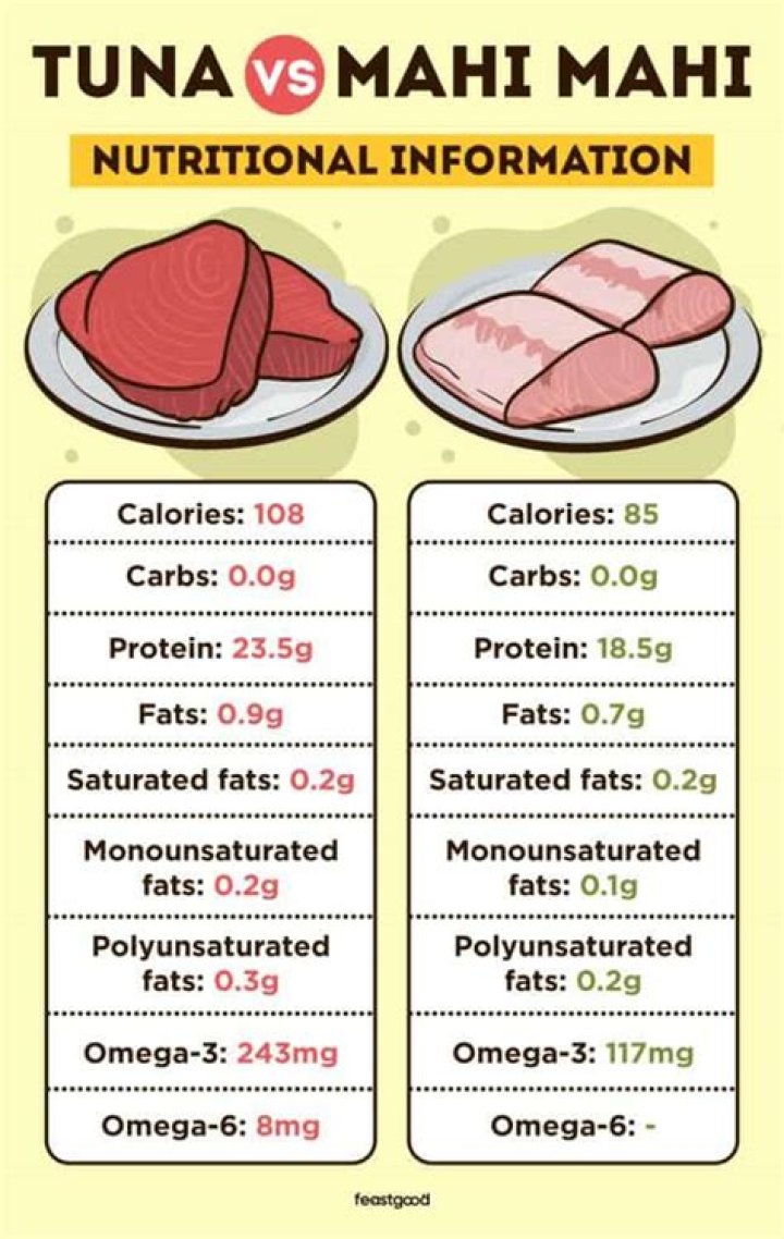 Is mahi mahi healthy?