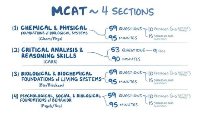 Is MCAT multiple-choice?