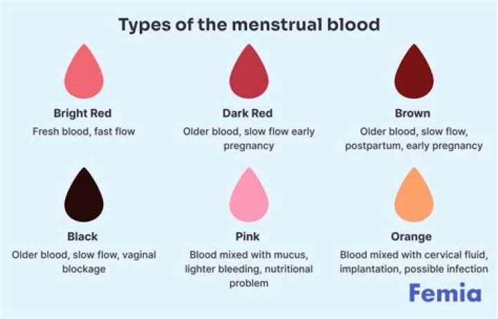 Is menstrual blood sterile?
