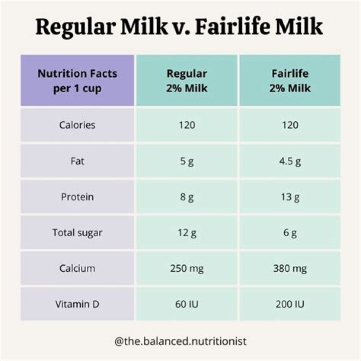 Is milk good after 40 years?
