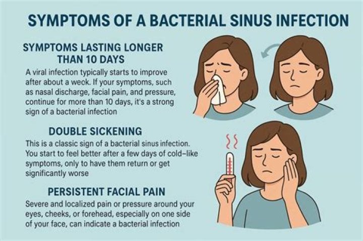 Is nasal dryness a symptom of Covid?