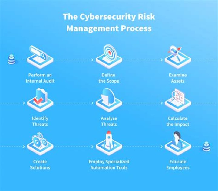 Is NetBIOS a security risk?