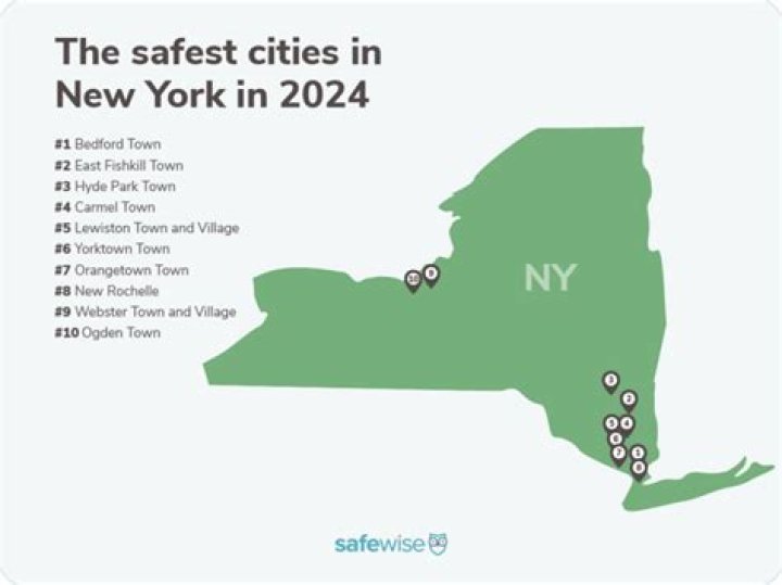 Is NYC safe?