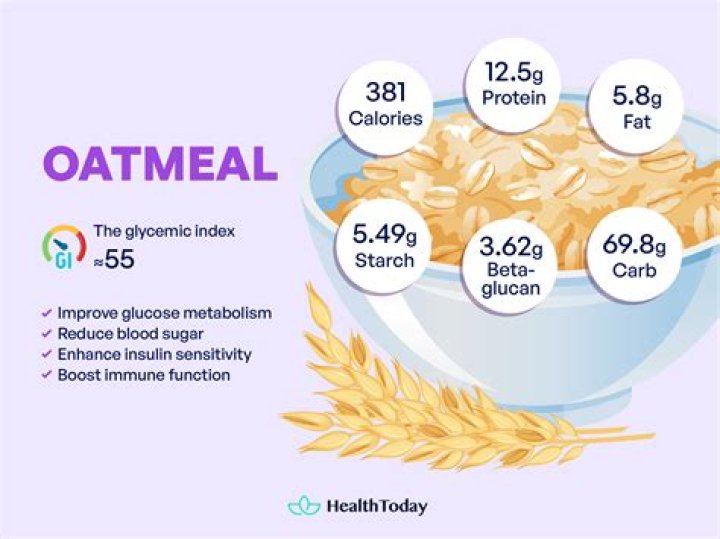 Is oatmeal have gluten?