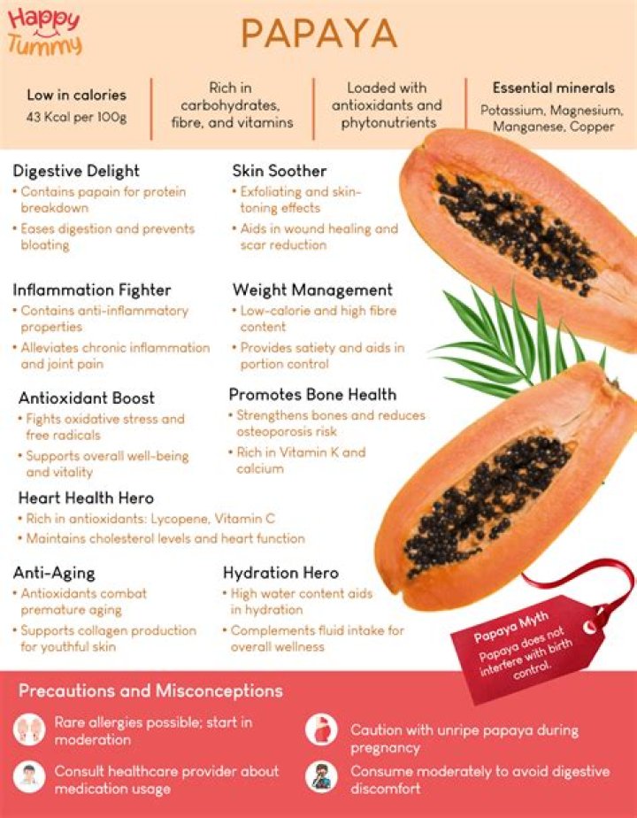 Is papaya good for men?