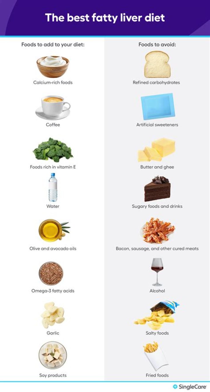 Is peanut butter healthy for fatty liver?