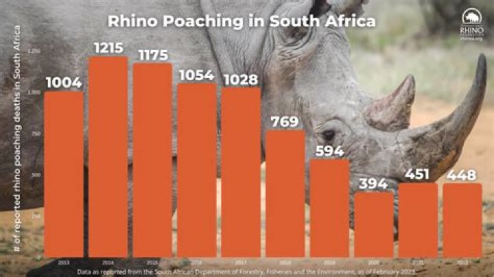 Is poaching illegal in Africa?