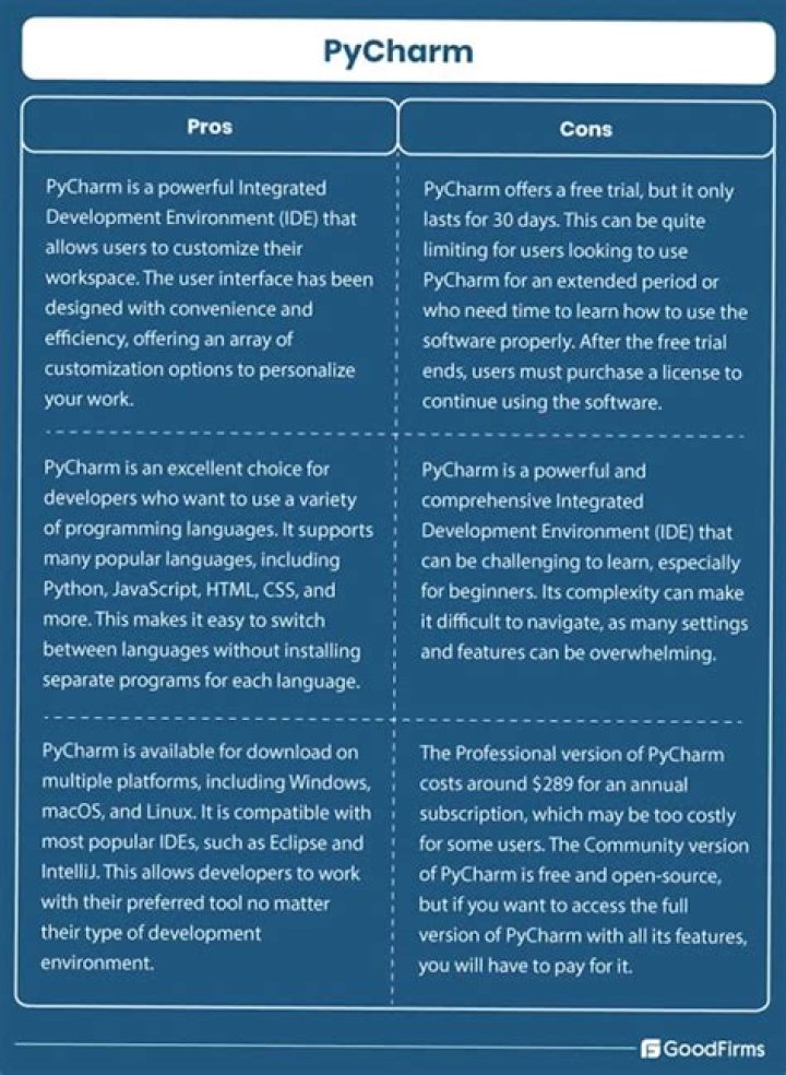 Is PyCharm good for beginners?