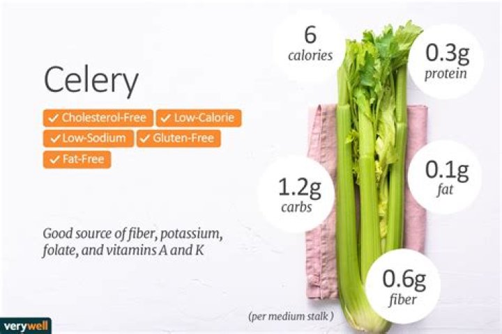 Is raw celery hard to digest?