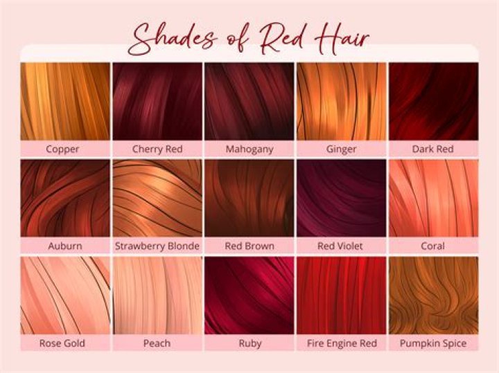 Is red hair the most attractive hair color?