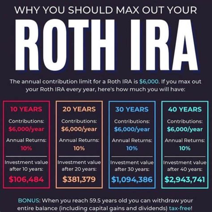 Is Roth IRA better than annuity?
