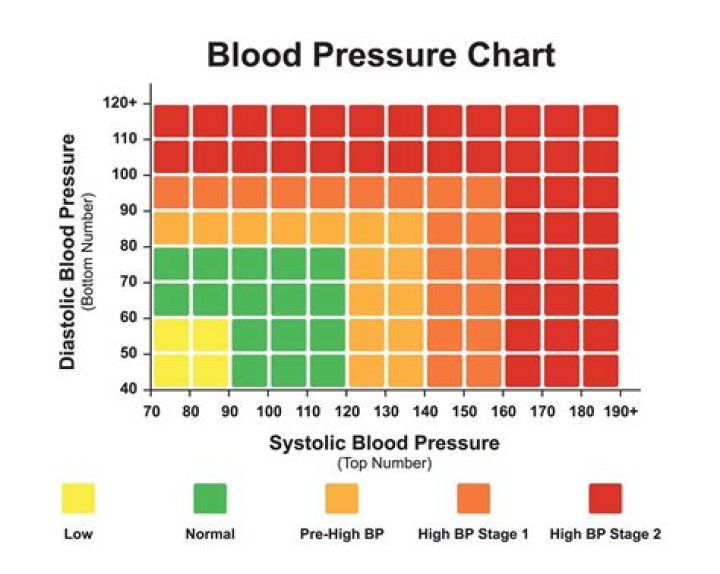 Is salad good for blood pressure?