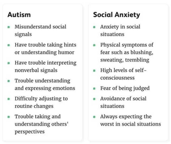 Is social anxiety related to autism?