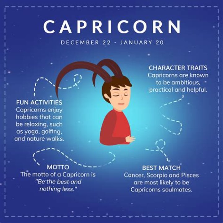 Is Spiderman a Capricorn?