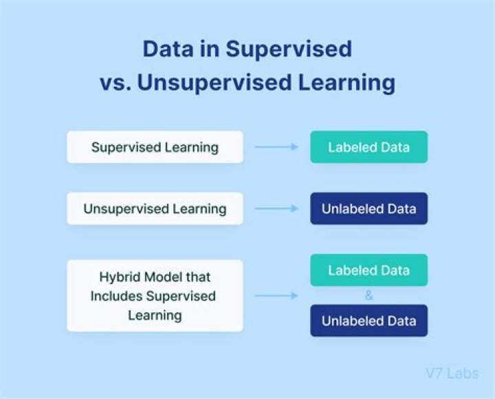 Is text classification supervised or unsupervised?