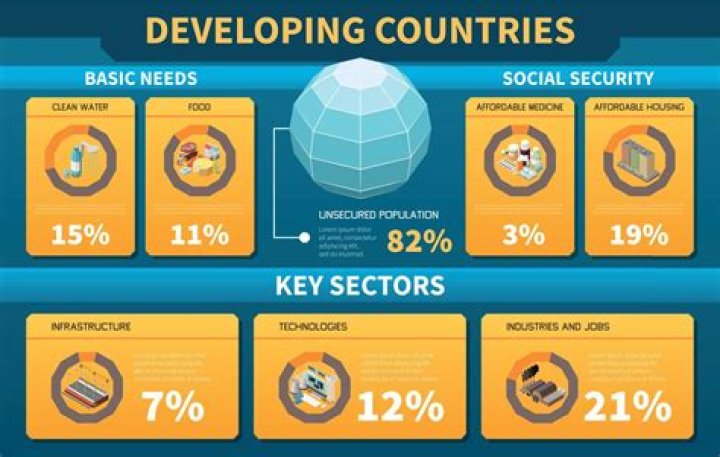 Is Thailand a developing or developed country?