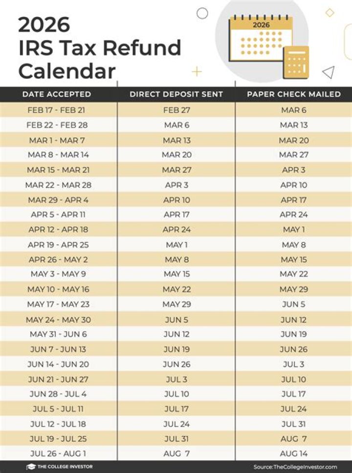Is the IRS still processing 2019 tax returns?