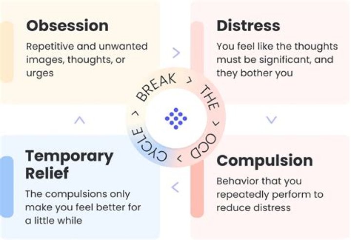 Is there a gene that causes OCD?