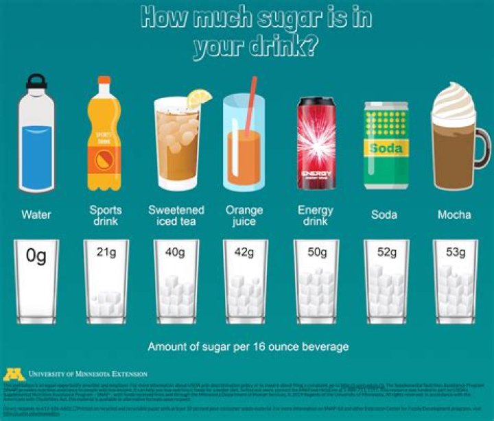Is there a lot of sugar in orange juice?