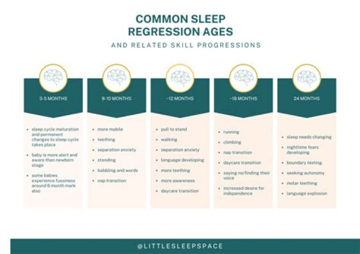 Is there a sleep regression at age 3?