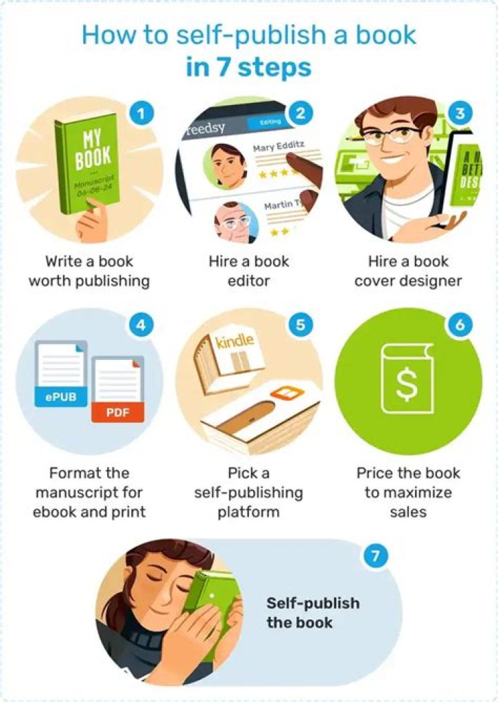 Is there an age limit to publish a book?