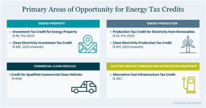 Is there an energy tax credit for 2020?