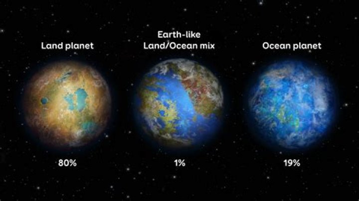 Is there any free land on earth?