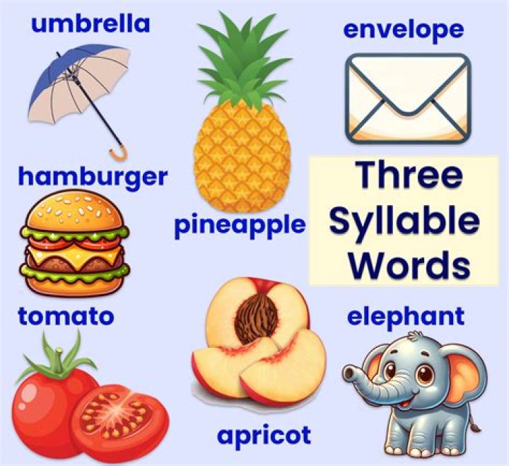 Is Thursday a syllable?