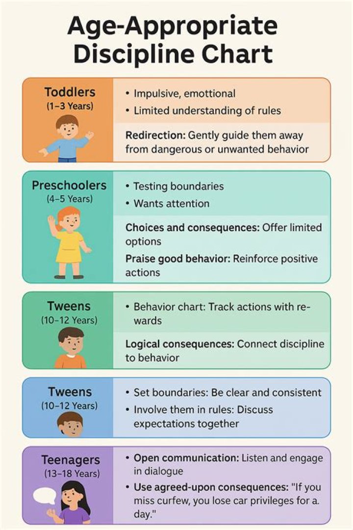 Is To the Bone appropriate for kids?