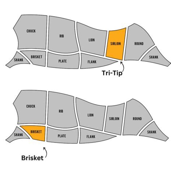 Is tri-tip the same as brisket?