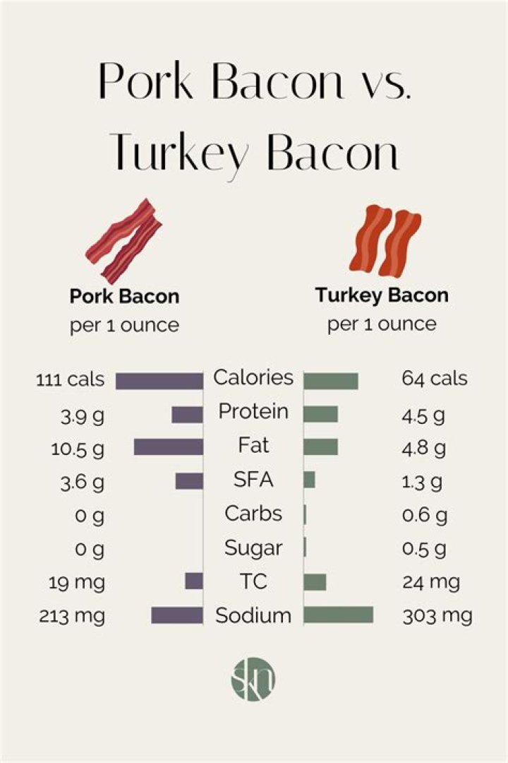 Is turkey bacon good for diabetics?