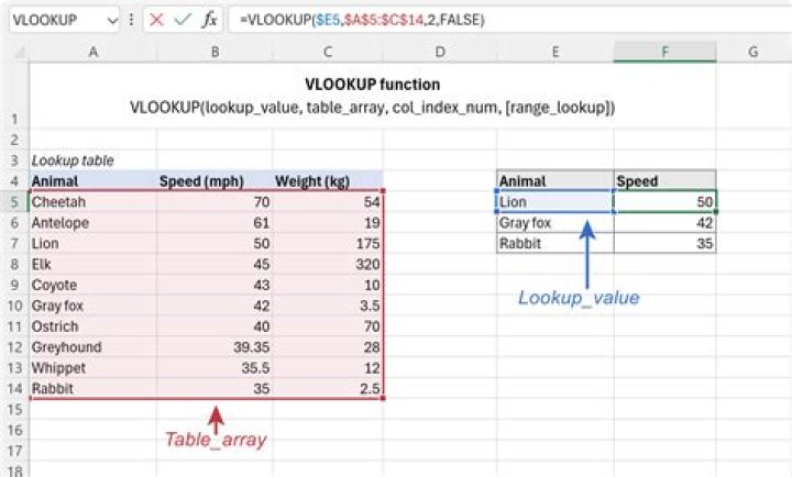 Is VLOOKUP better than INDEX match?