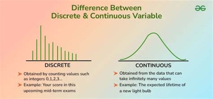 Is volume discrete or continuous?