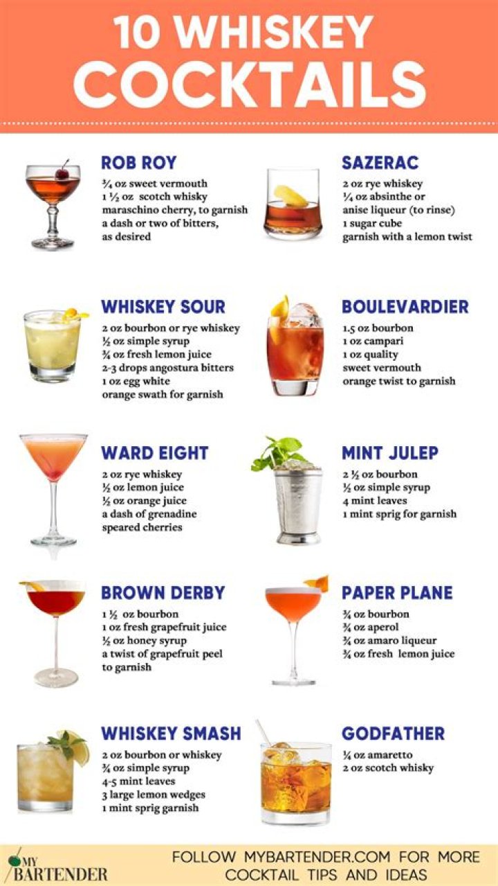 Is whiskey easy to drink?