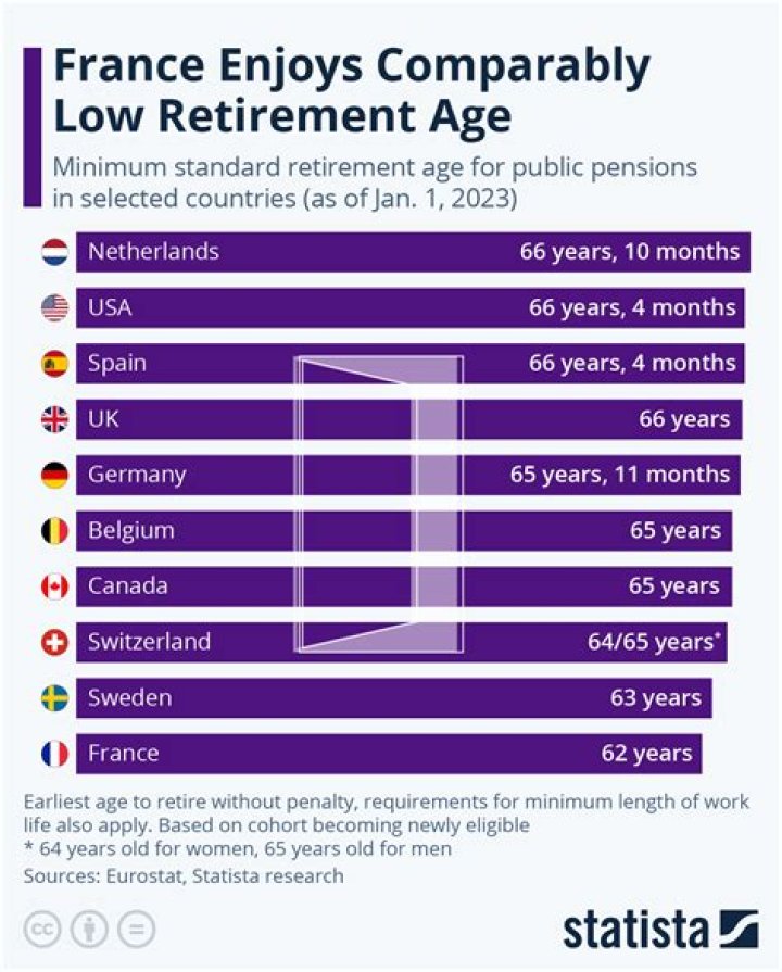 Is your Super considered an asset for pension?