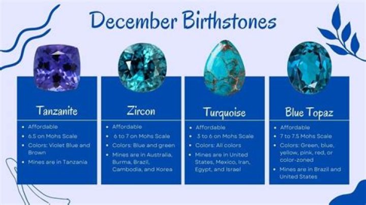 Is zircon the same as blue topaz?